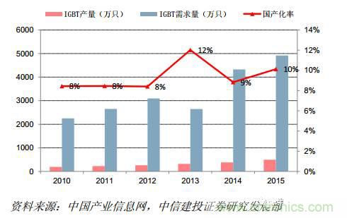 功率半導體,大漲價下的國產替代之路