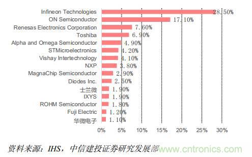 功率半導體,大漲價下的國產替代之路