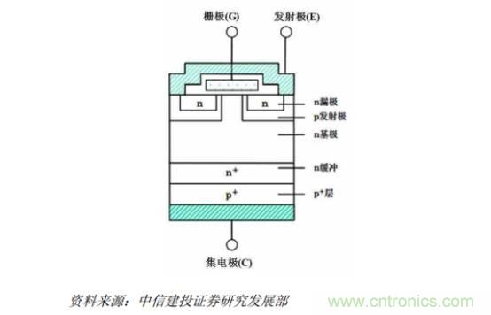 功率半導體,大漲價下的國產替代之路