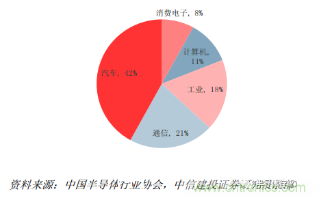 功率半導體,大漲價下的國產替代之路