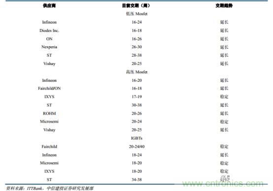 功率半導體,大漲價下的國產替代之路