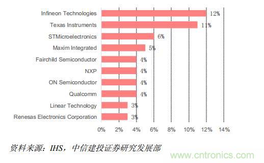 功率半導體,大漲價下的國產替代之路