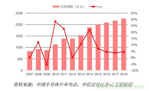 功率半導體,大漲價下的國產替代之路
