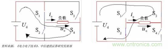 功率半導體,大漲價下的國產替代之路