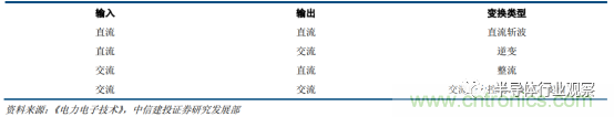 功率半導體,大漲價下的國產替代之路