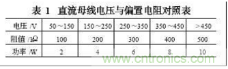 電動(dòng)汽車絕緣電阻如何在線檢測？