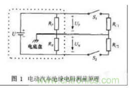 電動(dòng)汽車絕緣電阻如何在線檢測？
