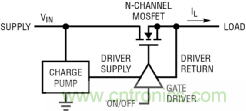 如何實現電動汽車電源控制和遙測？