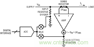 如何實現電動汽車電源控制和遙測？