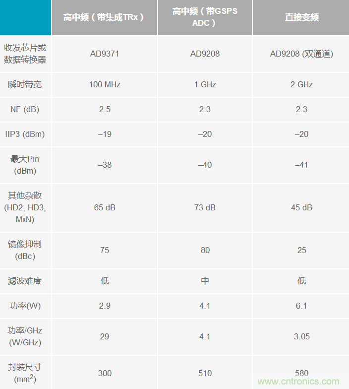 Ka頻段需要更多帶寬?這里有三個選項