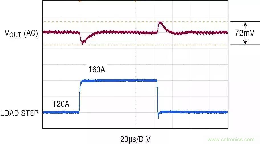 智能IC解決方案，簡化電信和數據通信系統中的電源