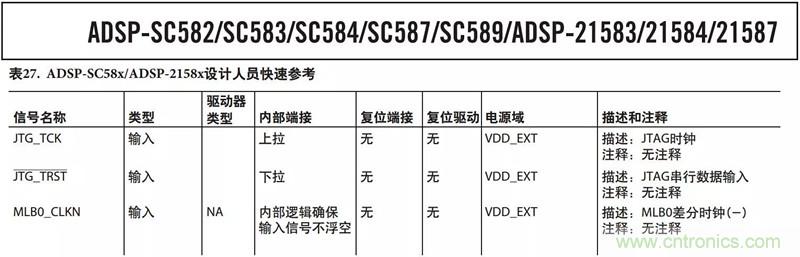 客戶投訴器件功耗太大，“元兇”原來是它！