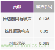 突破開關電源噪聲大的魔咒,最強“魔法”在此