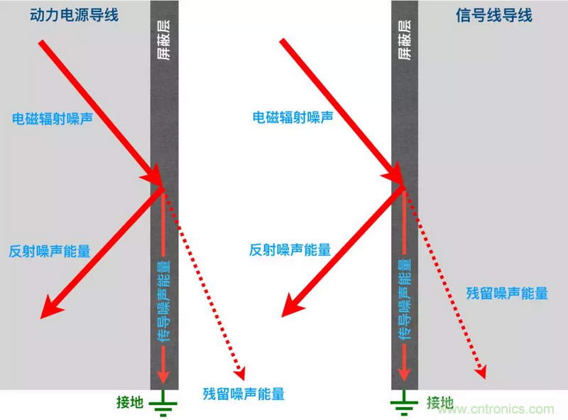 屏蔽電纜的作用是什么?