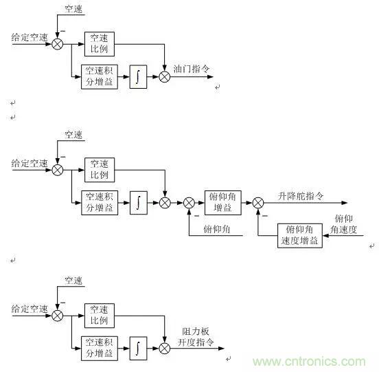 漫談現代無人機及其飛控關鍵技術(軍用類)
