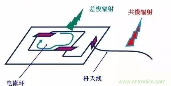 開關電源EMC過不了？PCB畫板工程師責任大了！