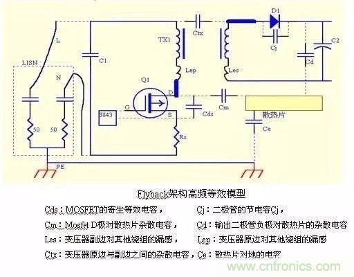 開關電源EMC過不了？PCB畫板工程師責任大了！