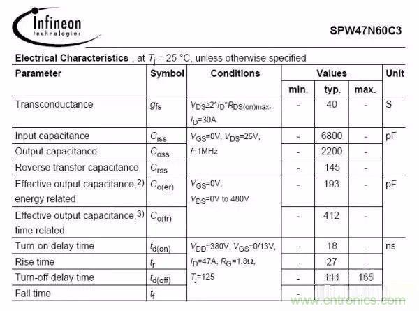 開關電源EMC過不了？PCB畫板工程師責任大了！