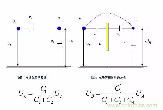 開關電源EMC過不了？PCB畫板工程師責任大了！
