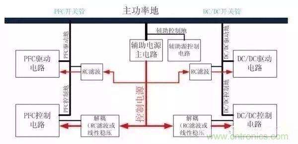 開關電源EMC過不了？PCB畫板工程師責任大了！