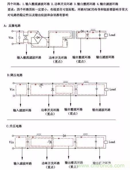 開關電源EMC過不了？PCB畫板工程師責任大了！