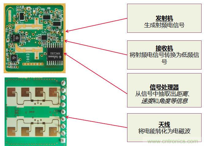 除了汽車,這么多應(yīng)用都盯上了毫米波雷達!