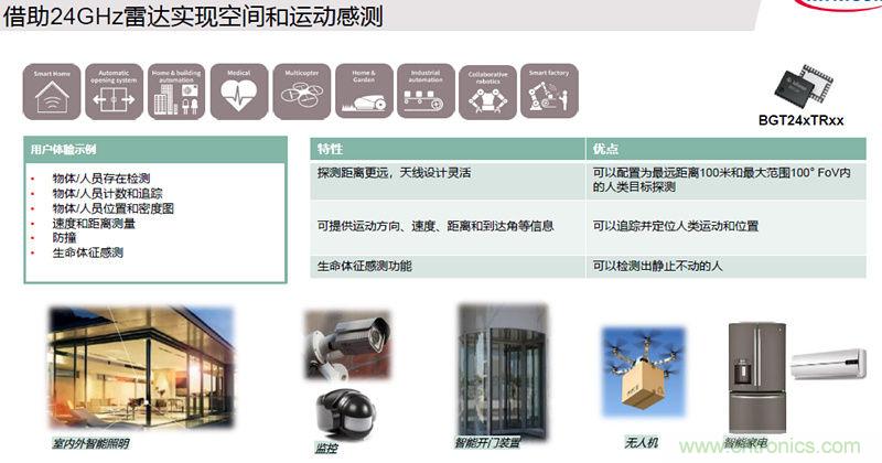 除了汽車,這么多應(yīng)用都盯上了毫米波雷達!