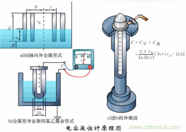 漲知識，電容也可以制造這么多傳感器！