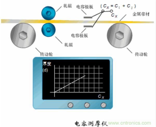 漲知識，電容也可以制造這么多傳感器！