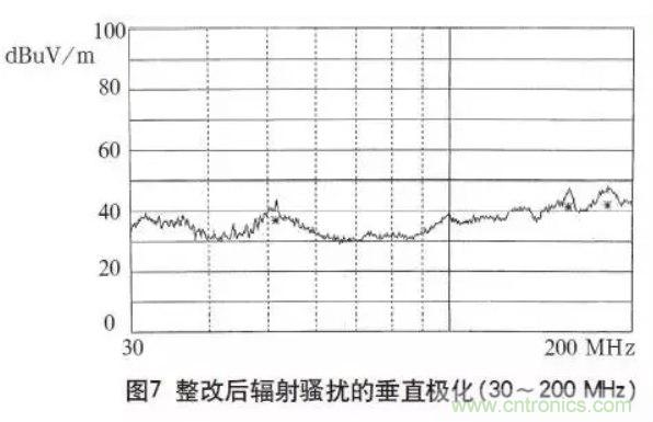 高頻開關電源的電磁兼容問題如何解決？
