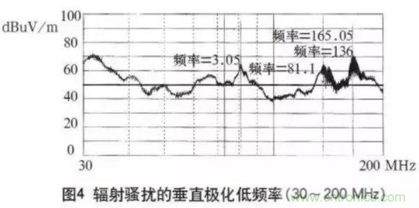 高頻開關電源的電磁兼容問題如何解決？