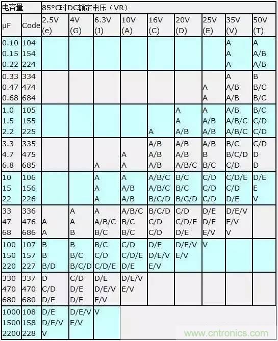 選個電容而已,有那么難么?