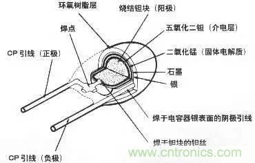 用了那么多年的電容，但是電容的內(nèi)部結(jié)構(gòu)你知道嗎？