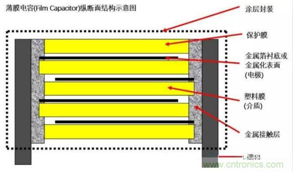 用了那么多年的電容，但是電容的內(nèi)部結(jié)構(gòu)你知道嗎？