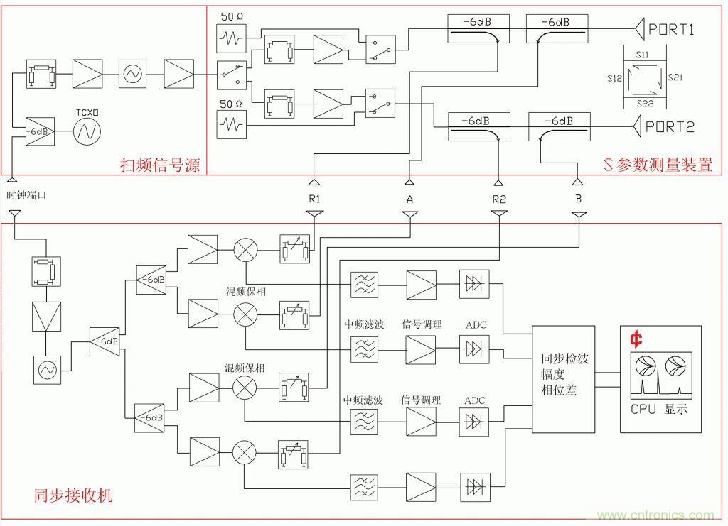 常用矢網(wǎng)、標(biāo)網(wǎng)、天線(xiàn)分析儀、掃頻儀的異同