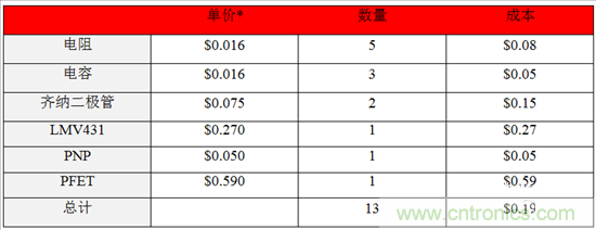 這個方案只用10秒,卻搞定了瞬態電壓難題