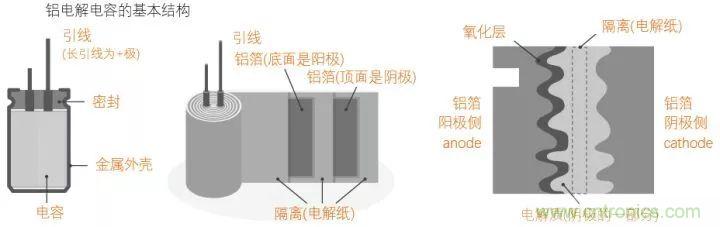 了解電容，讀這一篇就夠了