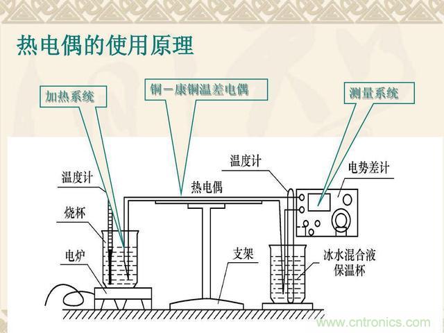 熱電偶和熱電阻的基本常識(shí)和應(yīng)用,溫度檢測(cè)必備知識(shí)!