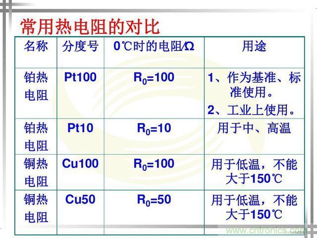 熱電偶和熱電阻的基本常識(shí)和應(yīng)用,溫度檢測(cè)必備知識(shí)!