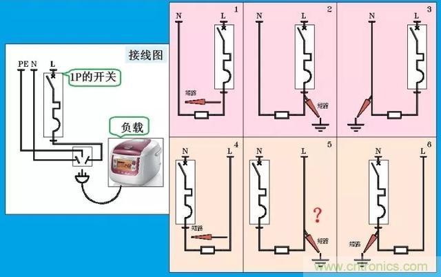 說說1P+N與2P漏電開關在選用上的區別!