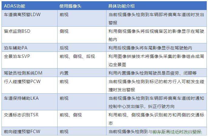 攝像頭、雷達、激光雷達——自動駕駛幾大傳感器系統(tǒng)大揭秘