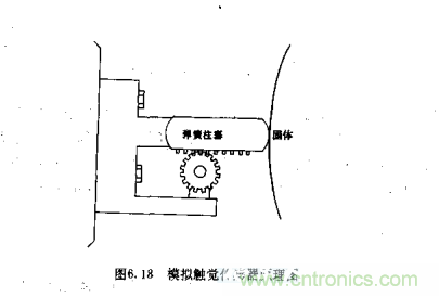 機器人控制:模擬傳感器