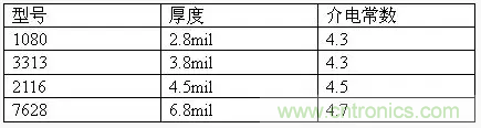 為了信號完整性,如何控制PCB的控制走線阻抗?
