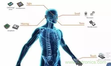 從原理到制造再到應(yīng)用，這篇文章終于把MEMS技術(shù)講透了！