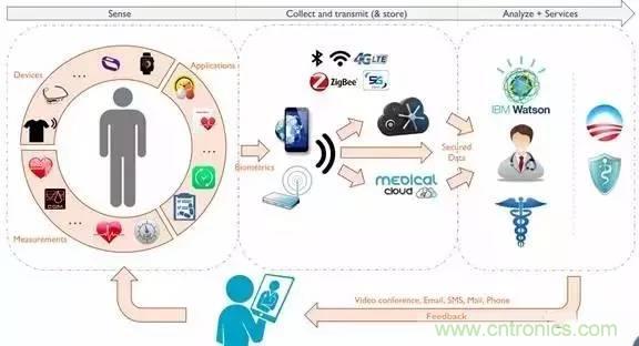 從原理到制造再到應(yīng)用，這篇文章終于把MEMS技術(shù)講透了！