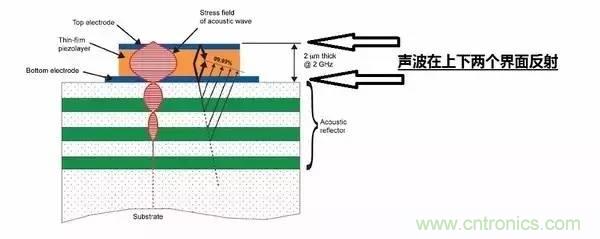 從原理到制造再到應(yīng)用，這篇文章終于把MEMS技術(shù)講透了！
