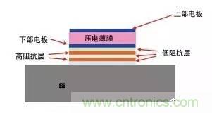 從原理到制造再到應(yīng)用，這篇文章終于把MEMS技術(shù)講透了！