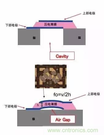 從原理到制造再到應(yīng)用，這篇文章終于把MEMS技術(shù)講透了！