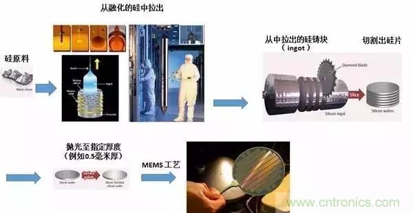 從原理到制造再到應(yīng)用，這篇文章終于把MEMS技術(shù)講透了！