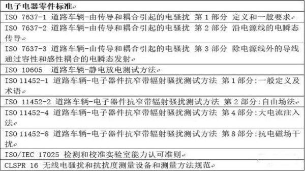 智能駕駛必須跨越的“坎“,EMC指標設計任重道遠